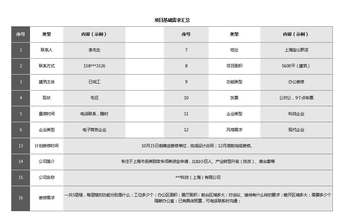 让我们来看看，独栋办公楼装修设计项目的基础信息（可参照）